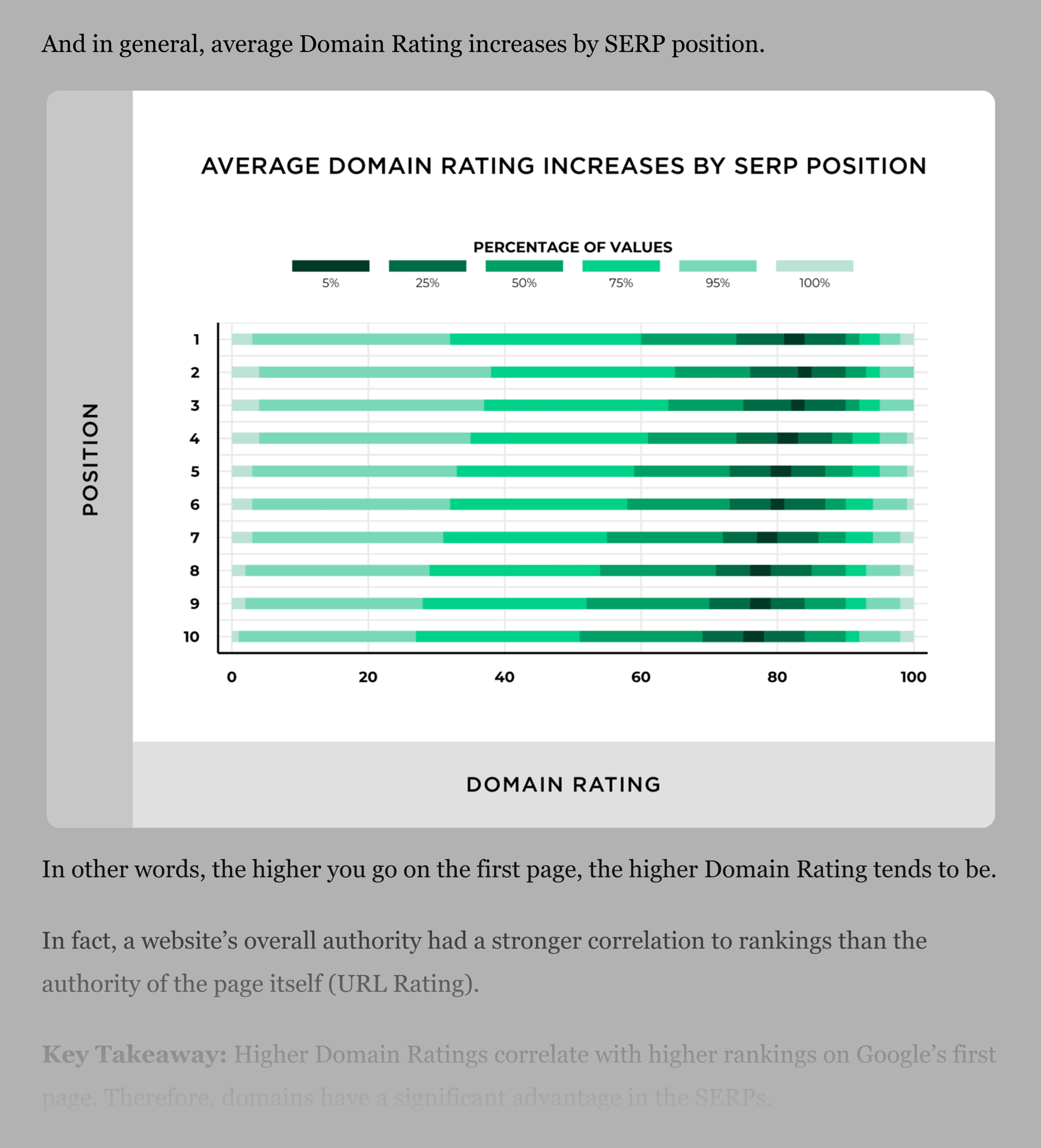 Exemplo de gráfico usado em estudo da indústria