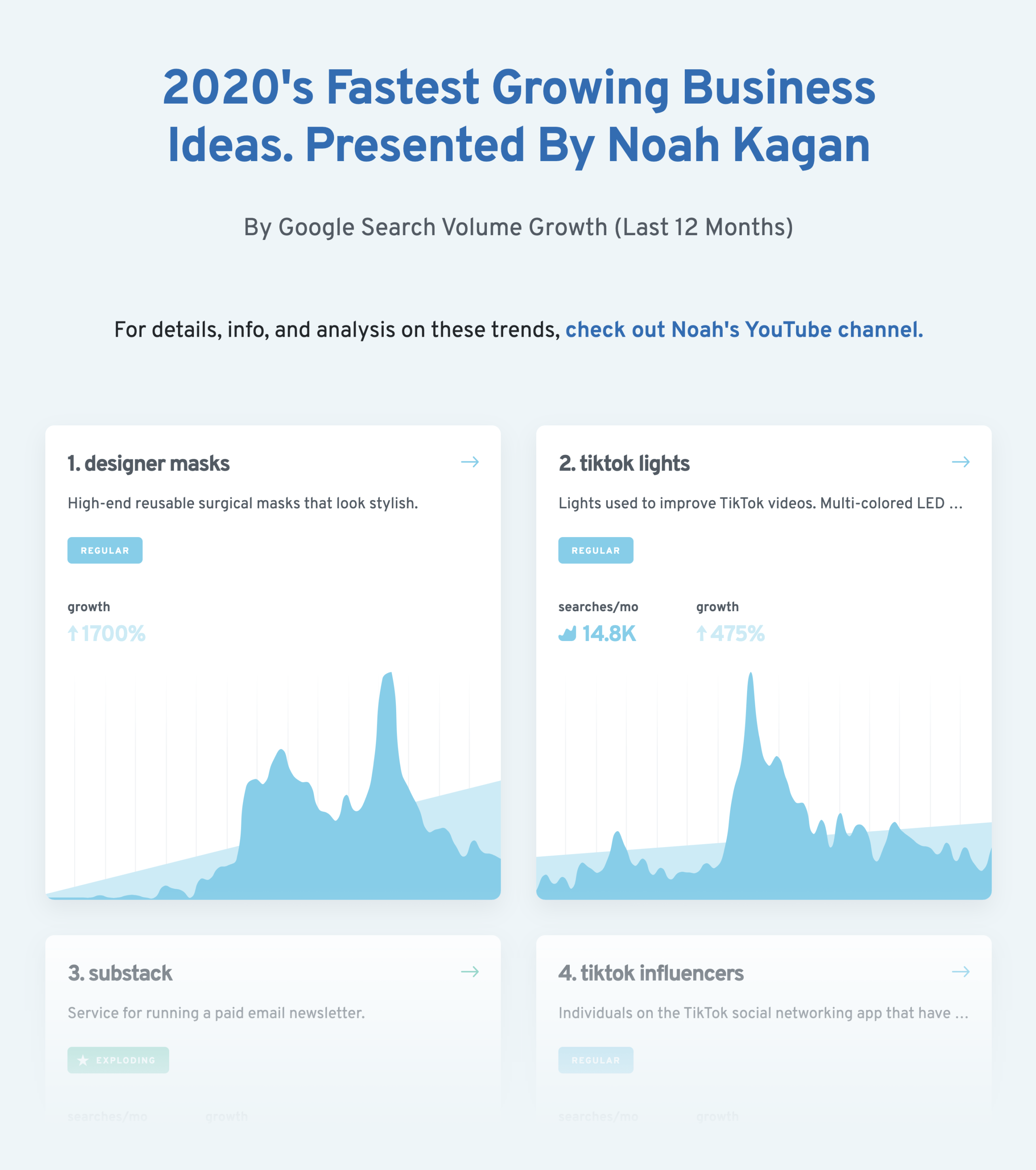 Exploding Topics – Growing Business Ideas