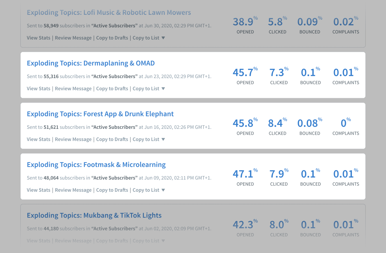 Exploding Topics High Open Rates