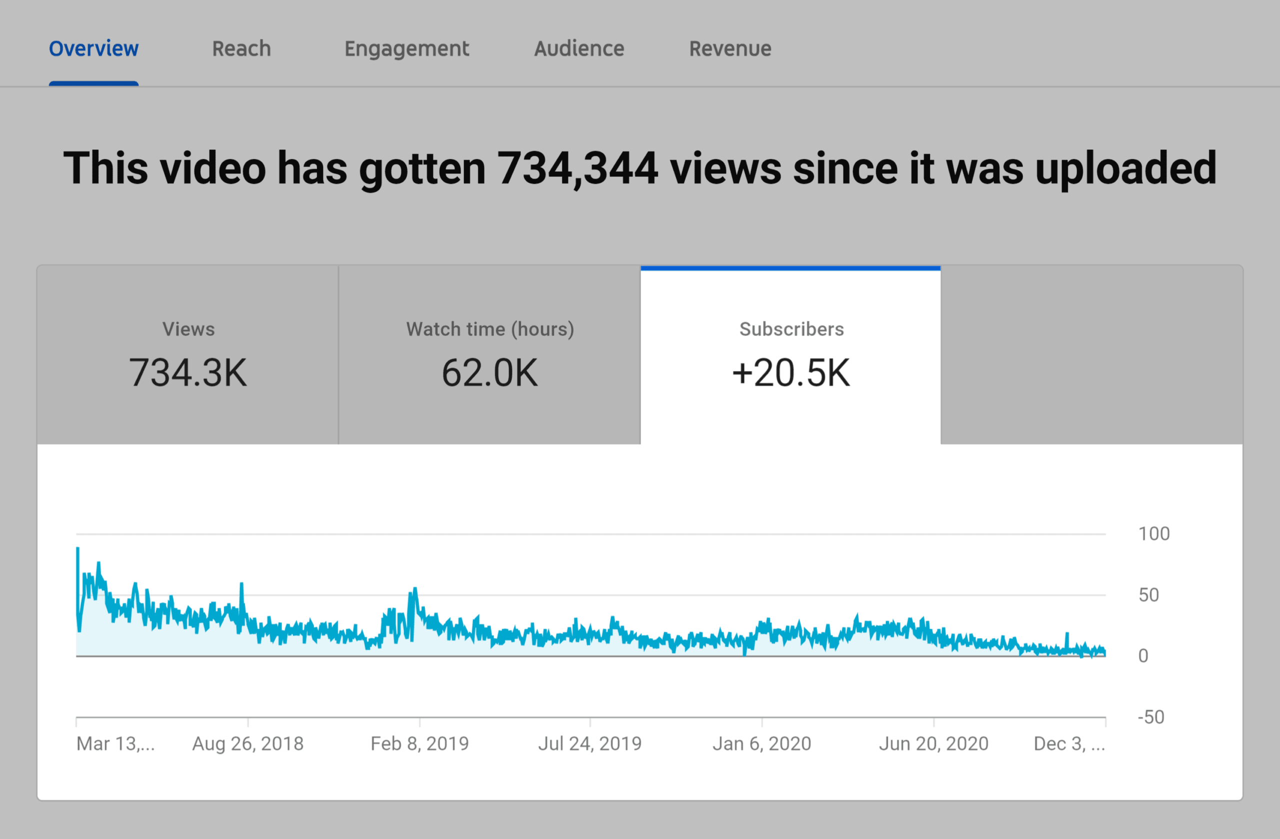 Get more YouTube subscribers – Video subscribers Get more YouTube subscribers – Video subscribers