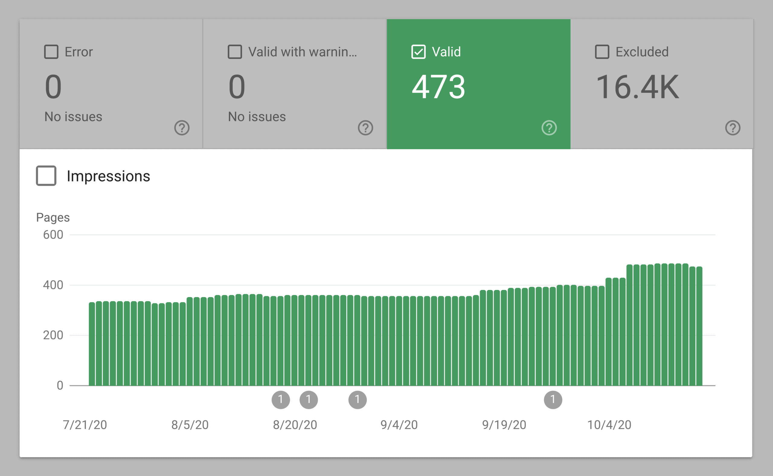 Google Analytics válido