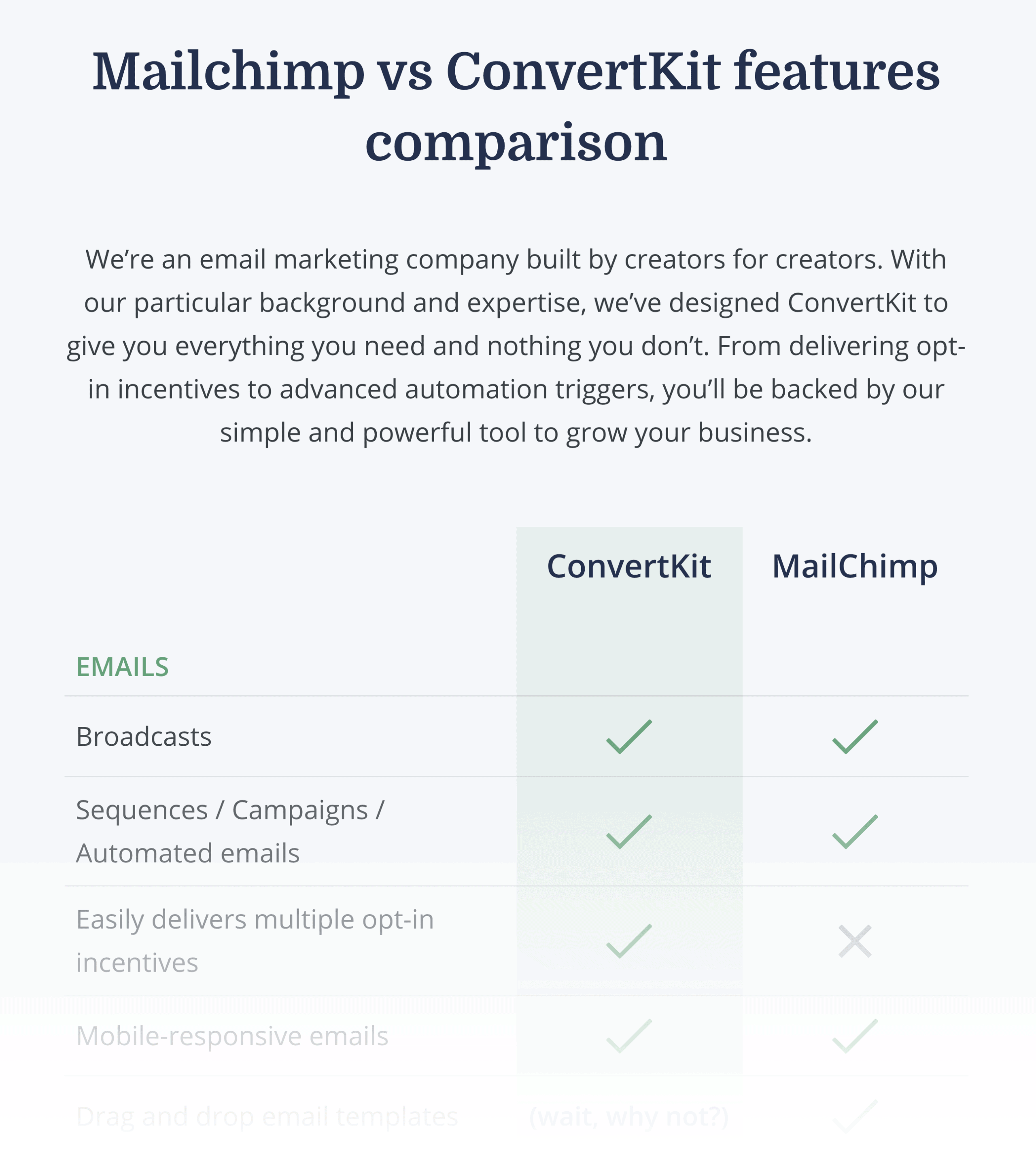 Comparação de recursos do Mailchimp e do Convertkit