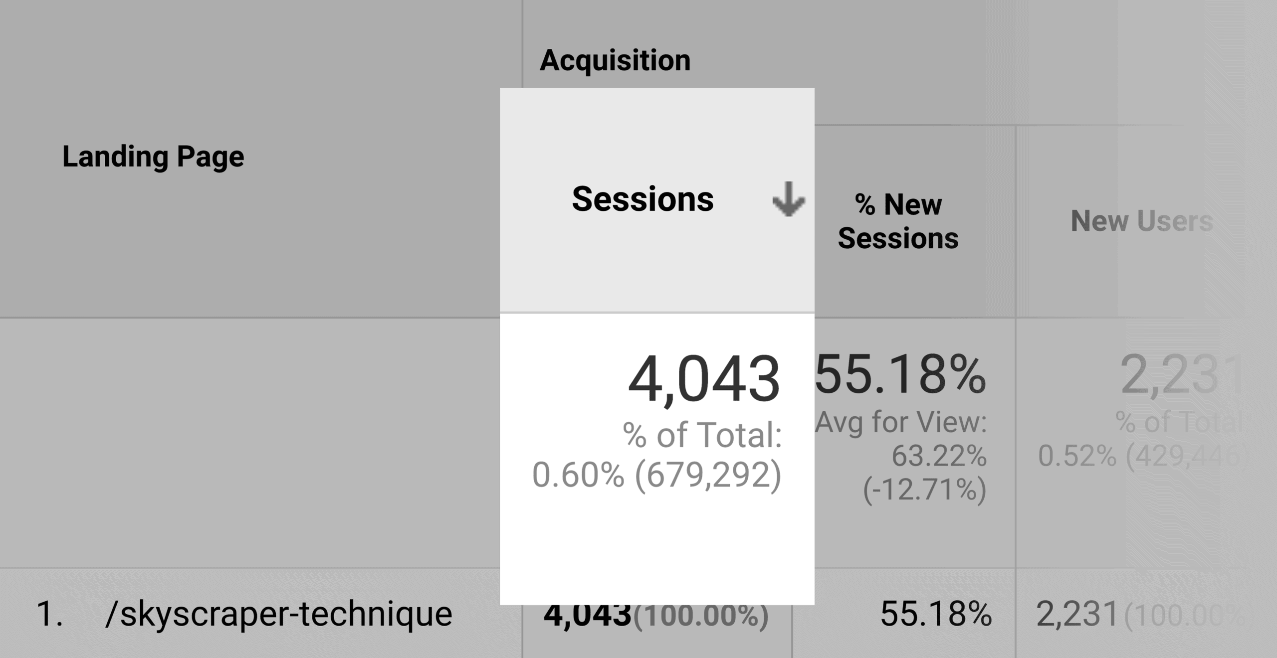 Sessões de técnica de arranha-céu