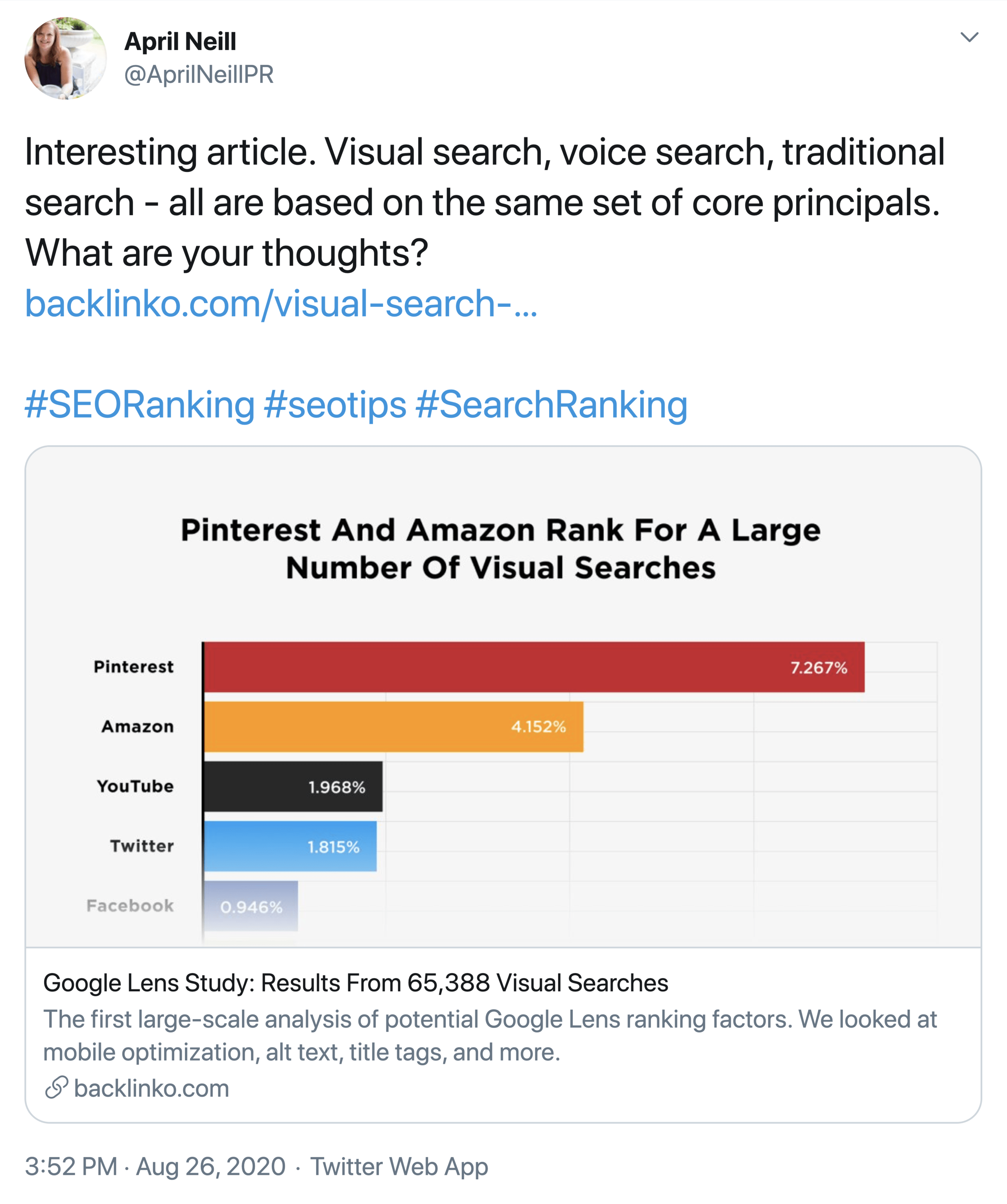 Visual Ranking Factors Post Shared On Twitter