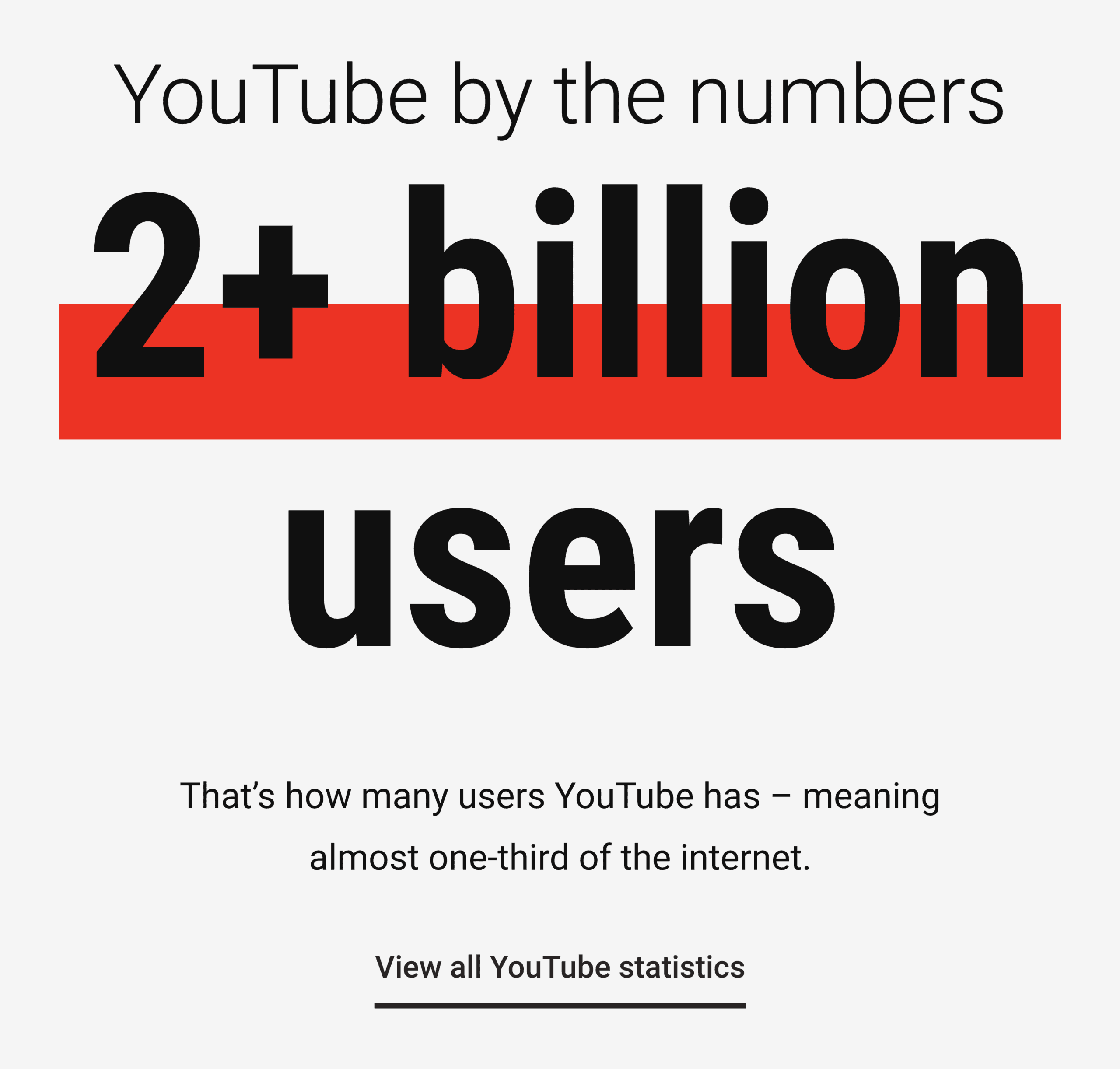 YouTube Two Billion Users