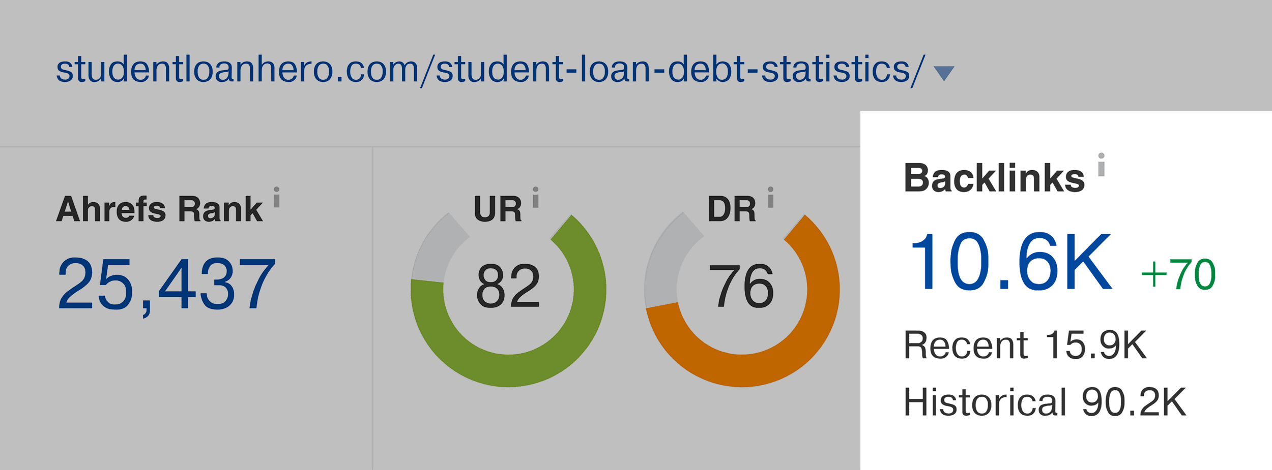 Ahrefs – Student loan debt statistics – Backlinks Ahrefs – Student loan debt statistics – Backlinks