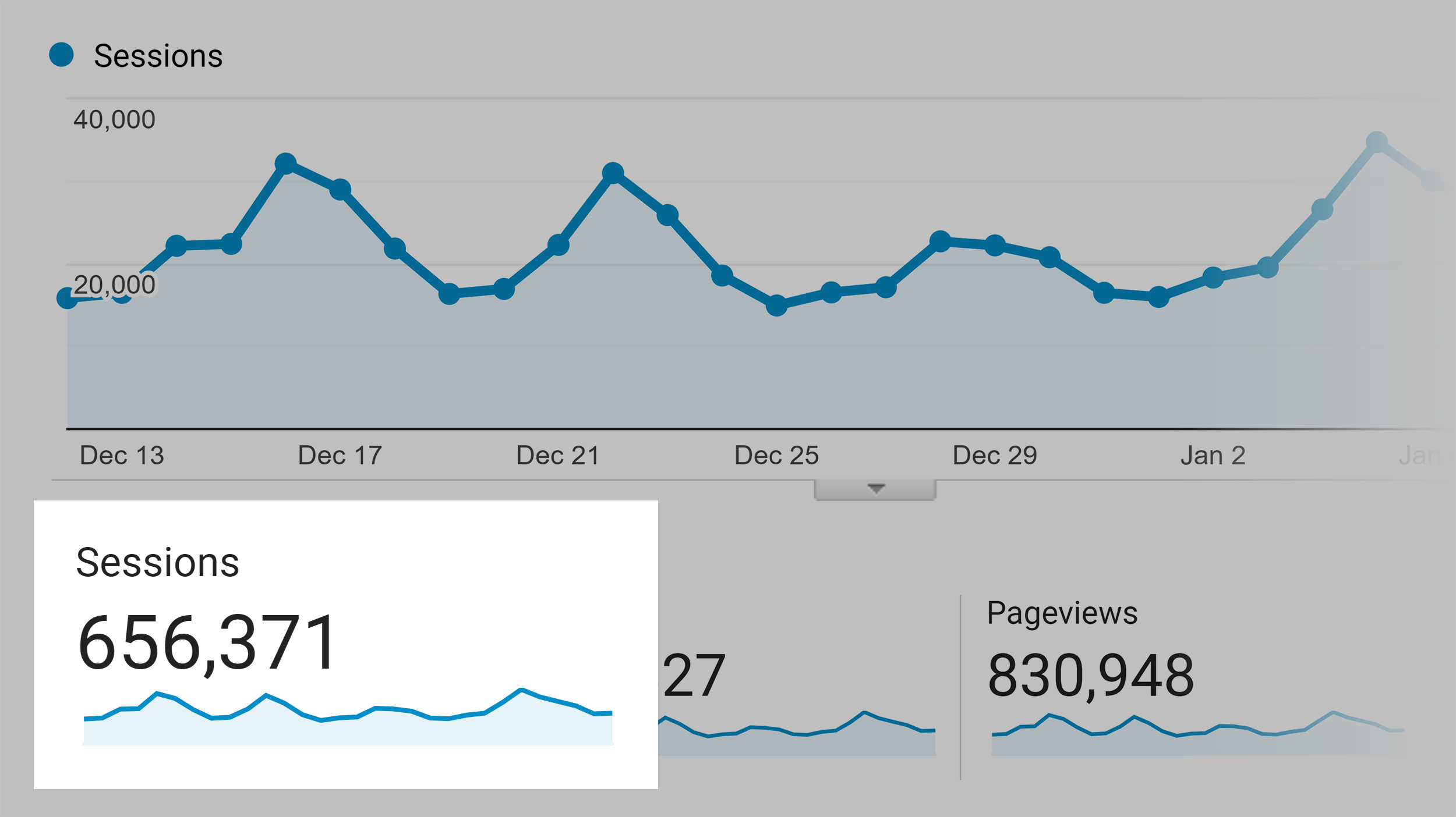 Analytics – Backlinko monthly sessions Analytics – Backlinko monthly sessions
