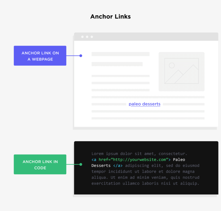 Link Building for SEO: The Definitive Guide (2022)