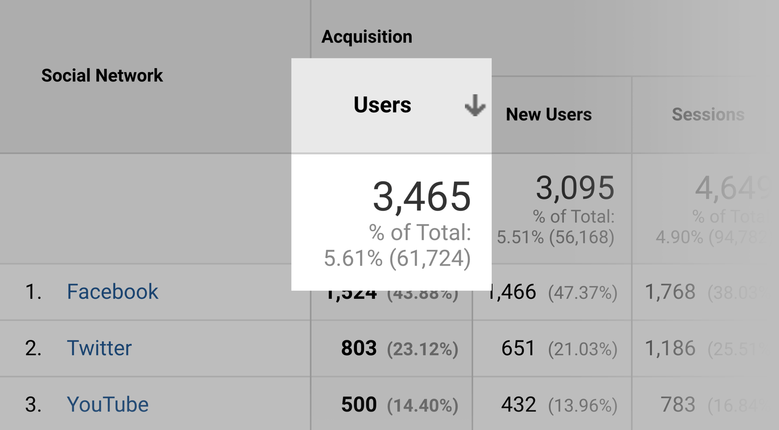 Exploding Topics – 3465 Users From Social Media