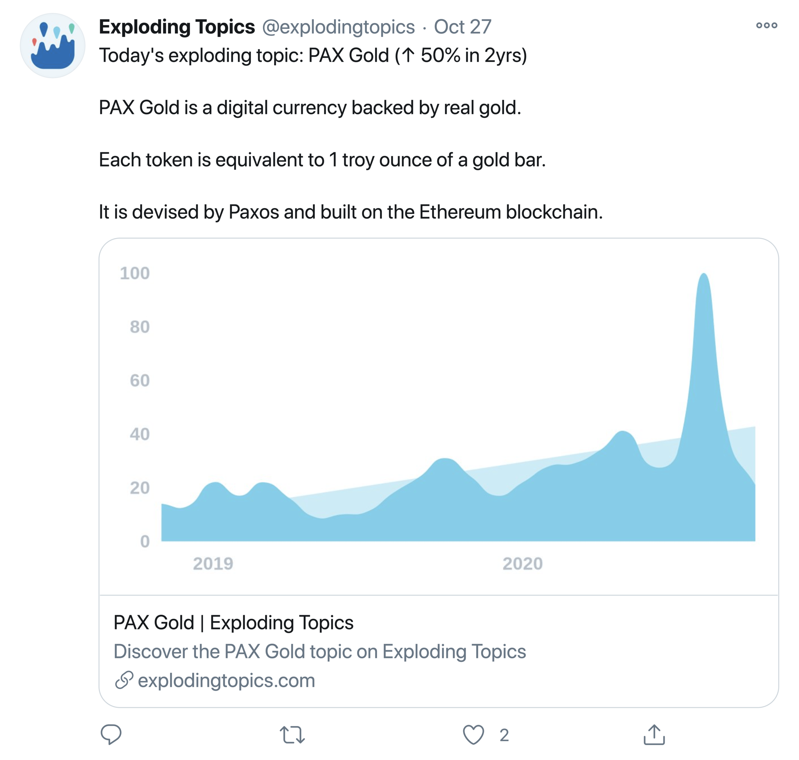 Exploding Topics – PAX Gold Tweet