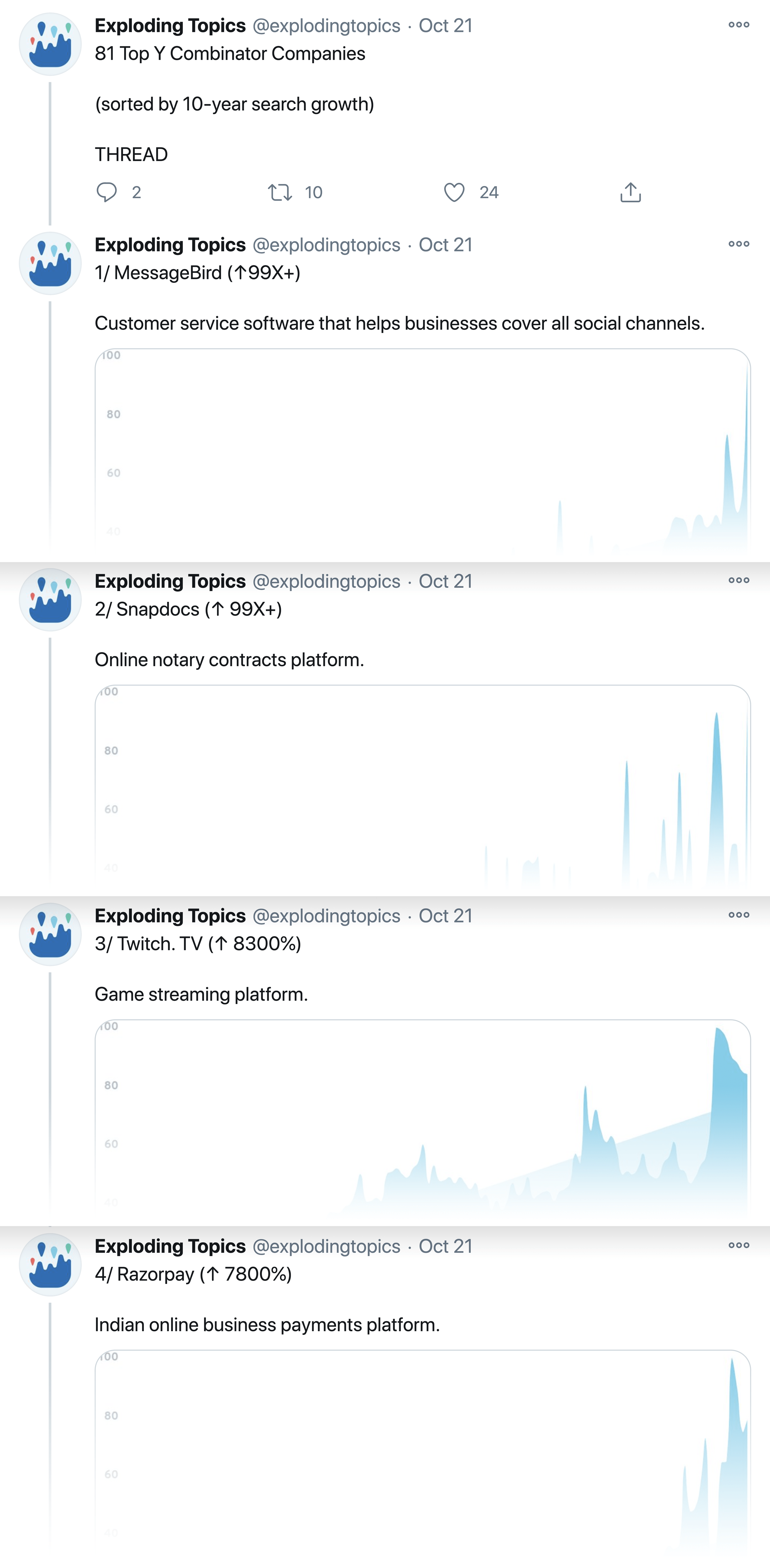 Exploding Topics – Top Y Combinator Companies Tweet Thread