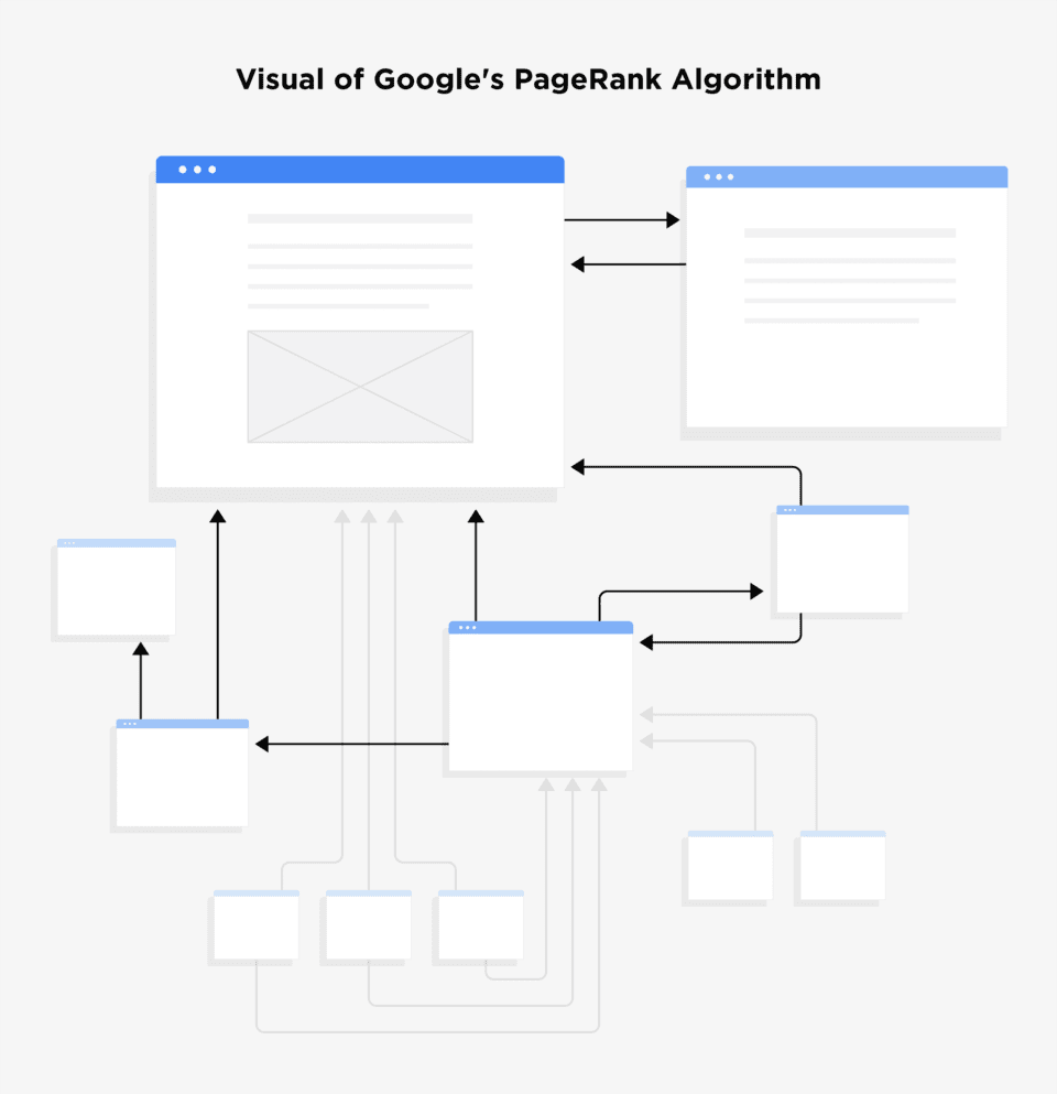 Google Website Ranking Algorithm Link-building Guide | Buzzwing.net