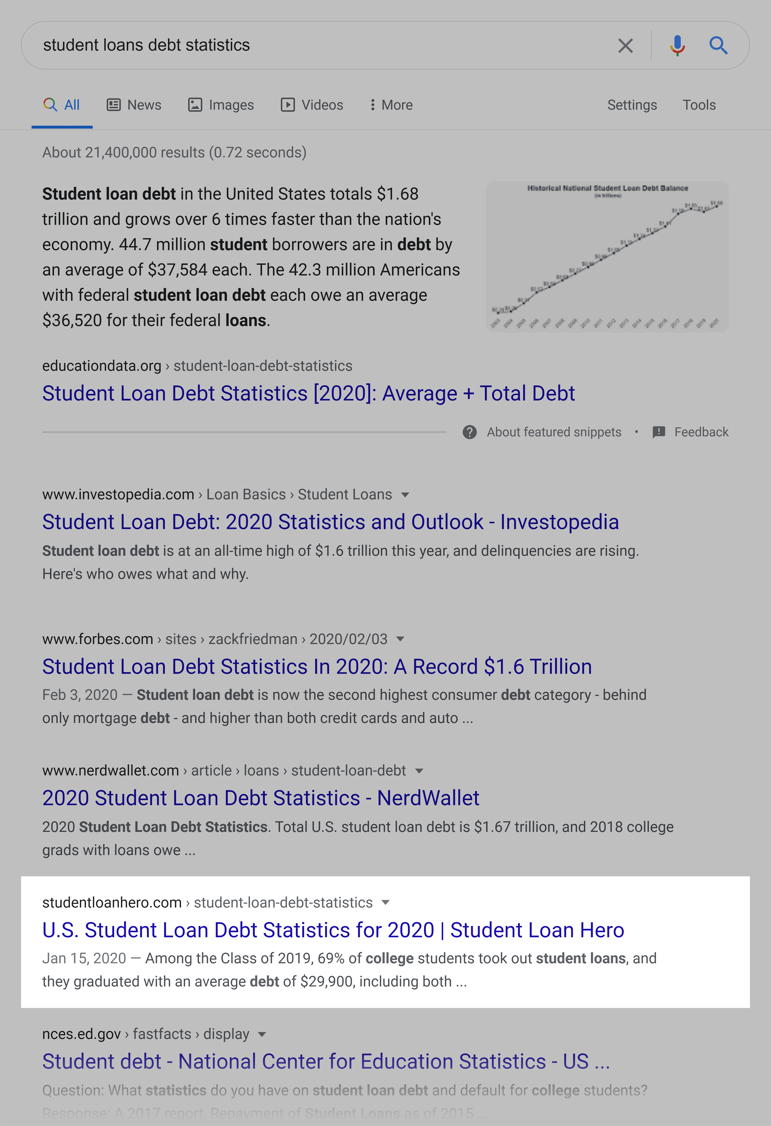 Google SERP – Student loans debt statistics Google SERP – Student loans debt statistics