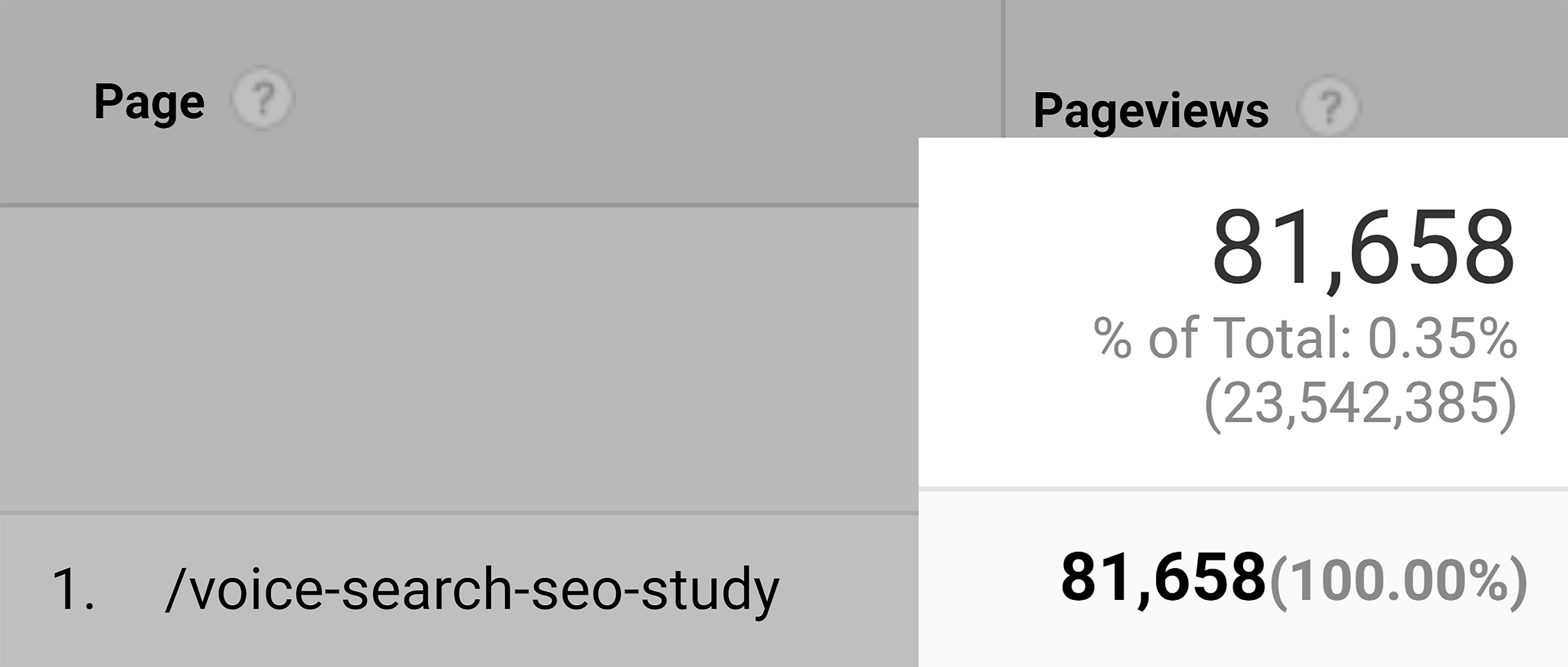 Voice search study – Traffic