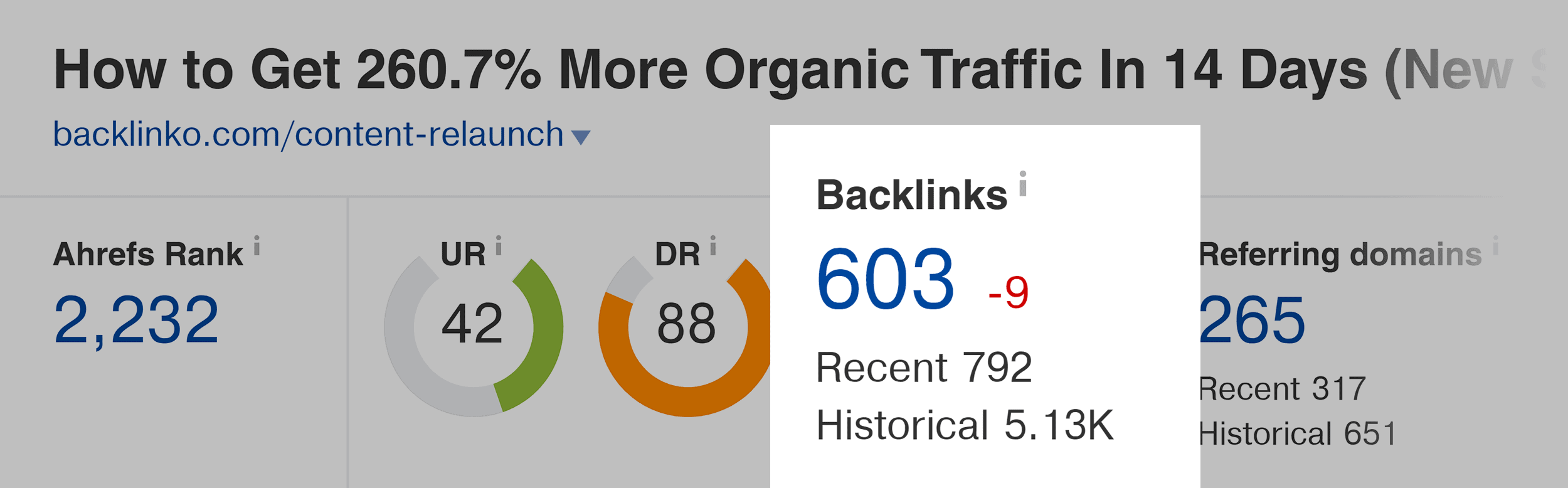 Ahrefs – Content relaunch – Backlinks