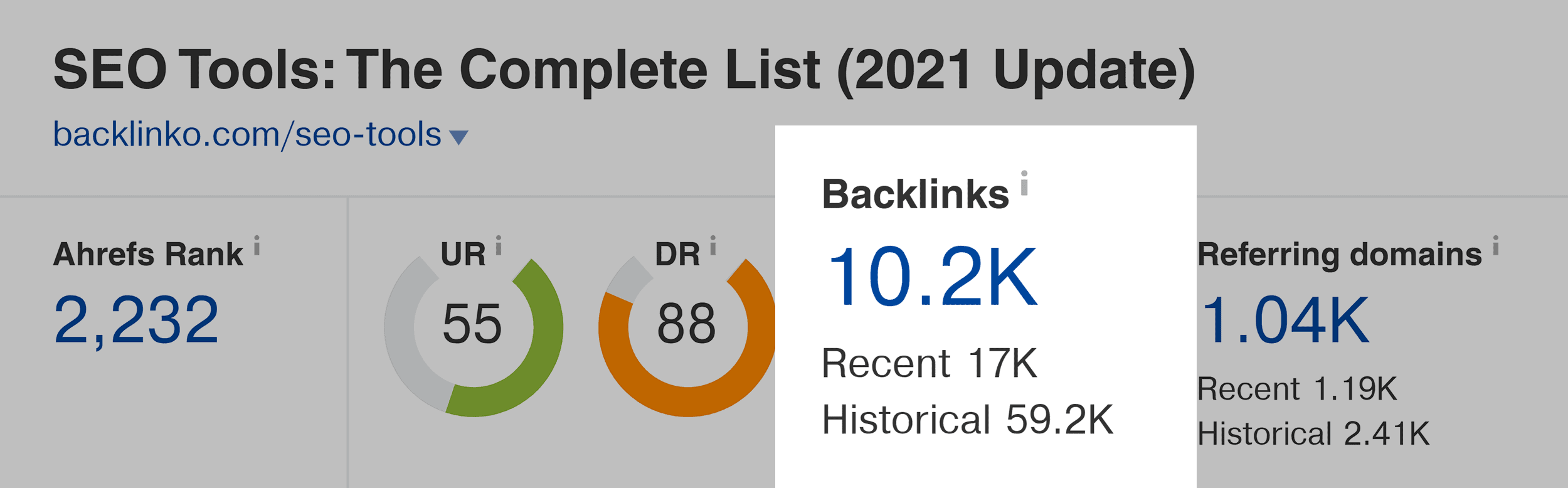 Ahrefs – SEO araçları – Backlinkler