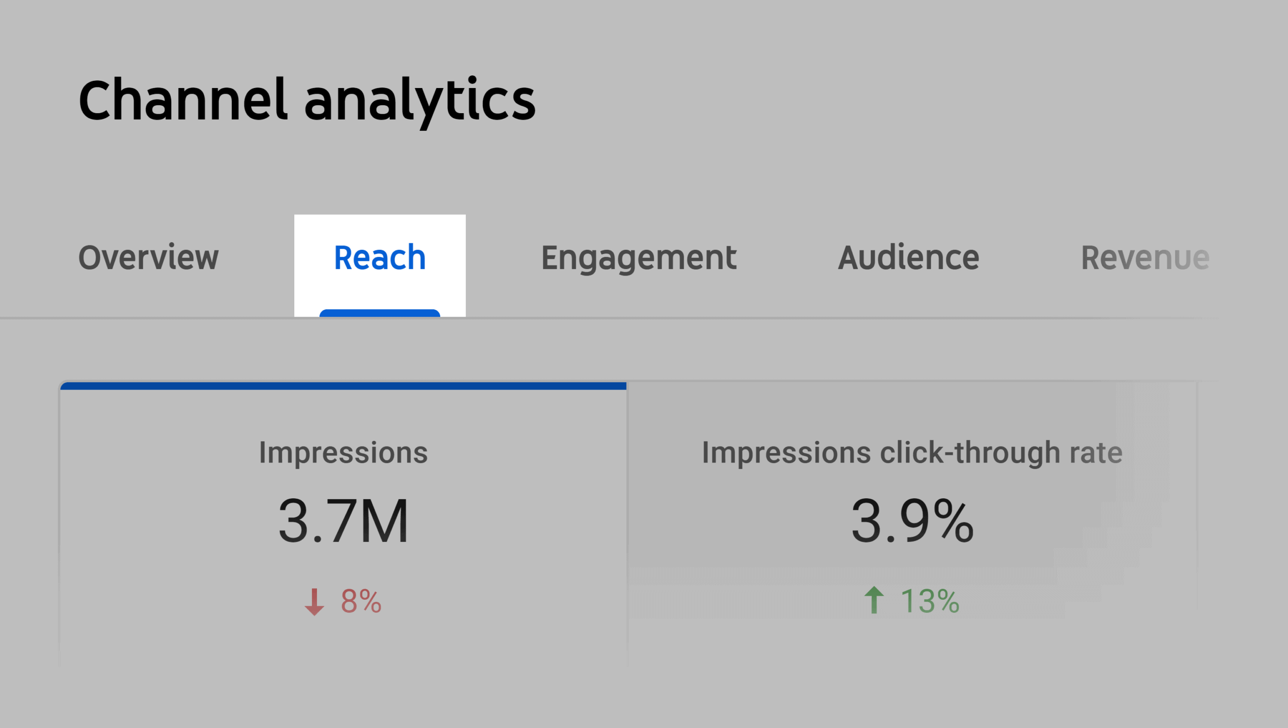 Channel analytics – Reach tab