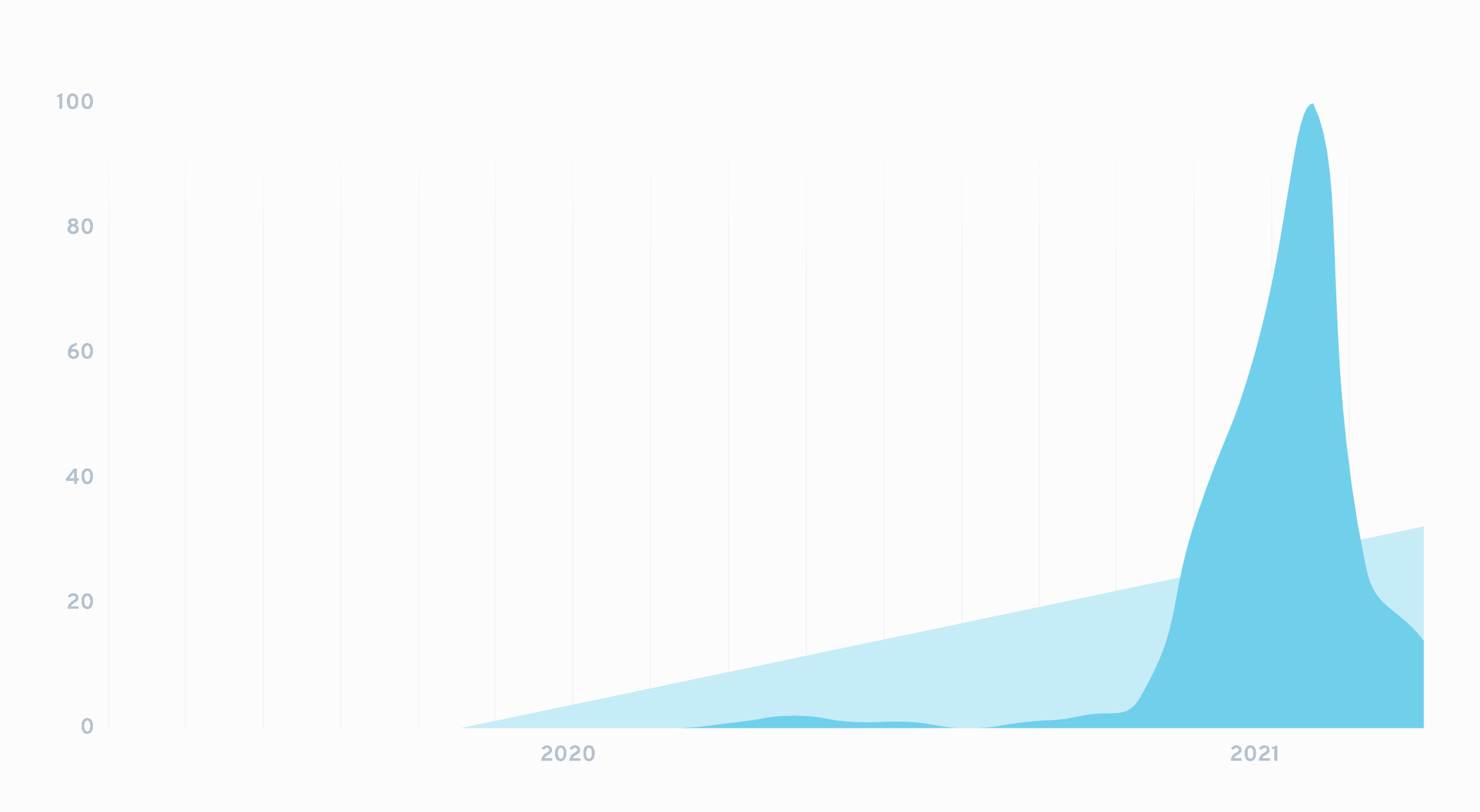 PLNGE RASH Club on Clubhouse - Followers, Members, Statistics