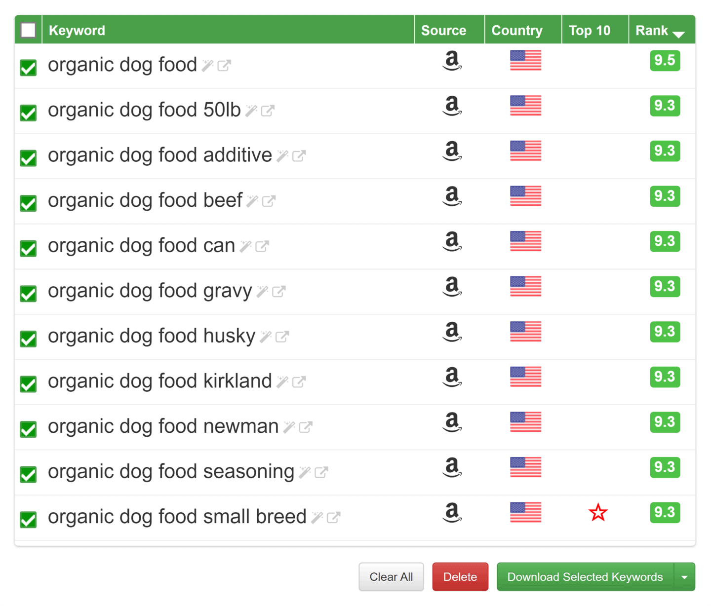 Curated visual reference: Ecommerce SEO The Definitive Guide 2024 Photo Inspiration