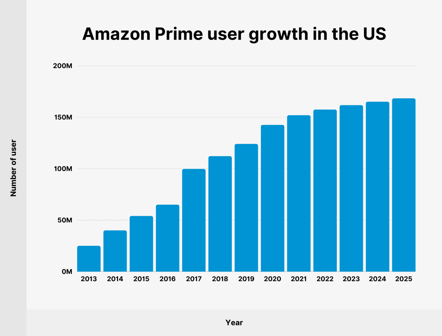 Amazon Prime Stats Active Innovation