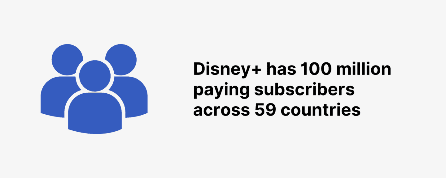 Disney+ Subscriber Statistics 2023: How Many People Watch Disney+?