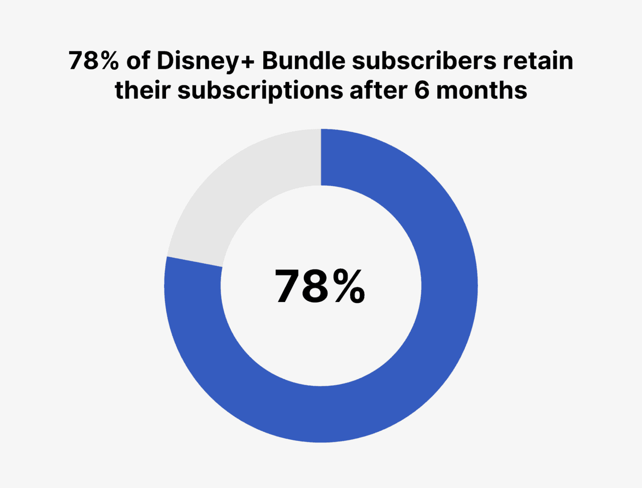 Disney+ Subscriber Statistics 2023: How Many People Watch Disney+?