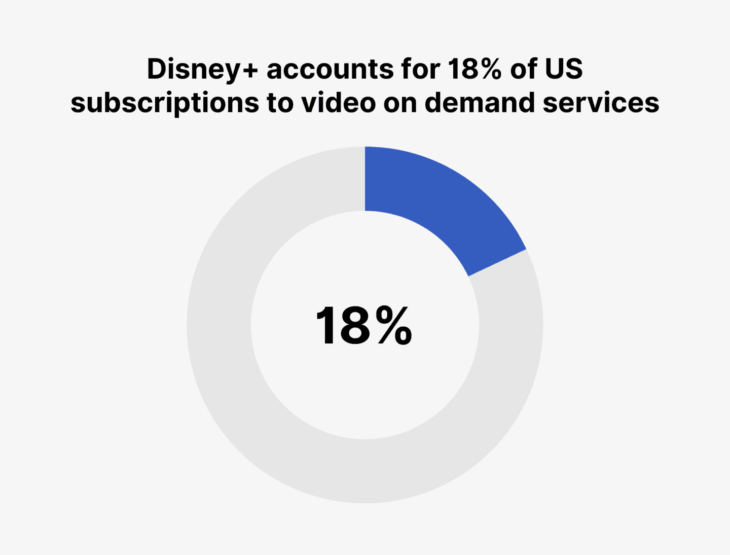 Disney+ Subscriber Statistics 2023: How Many People Watch Disney+?