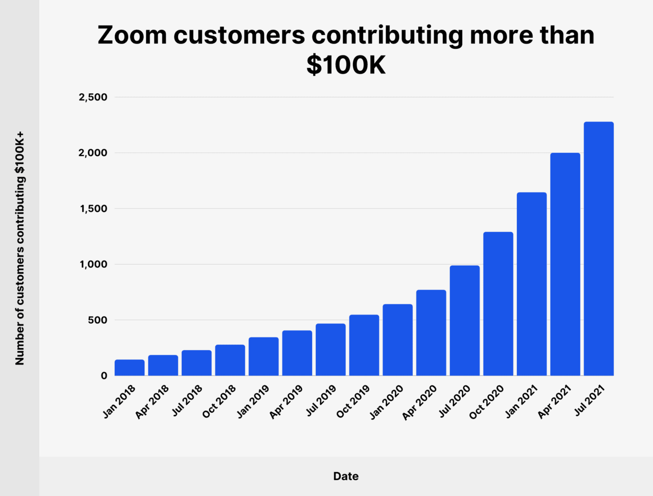 Zoom User Stats How Many People Use Zoom in 2023?