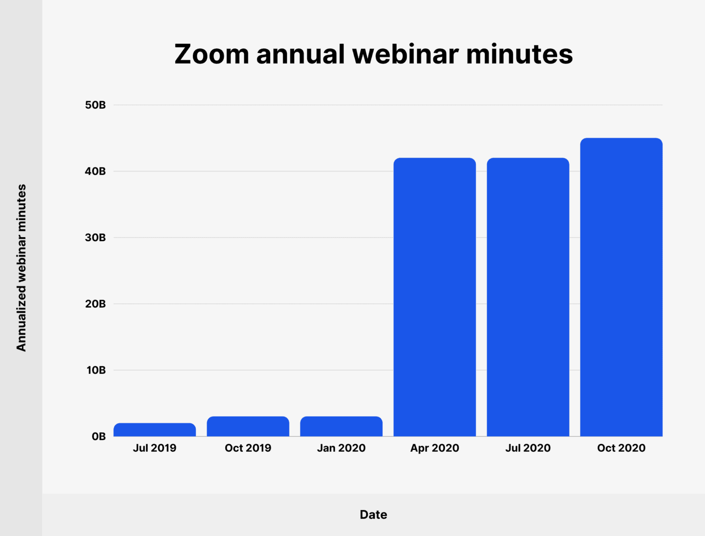 Zoom User Stats How Many People Use Zoom in 2023?