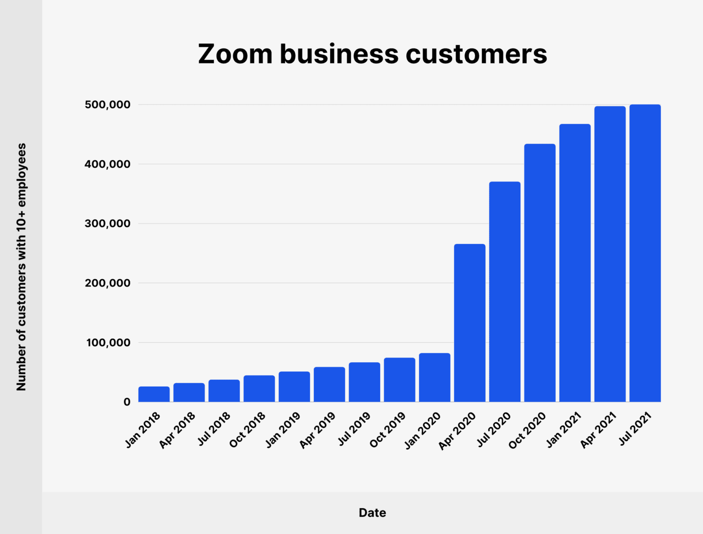 Zoom User Stats How Many People Use Zoom in 2023?