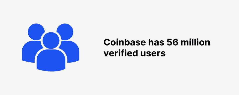 Coinbase Usage and Trading Statistics (2023)