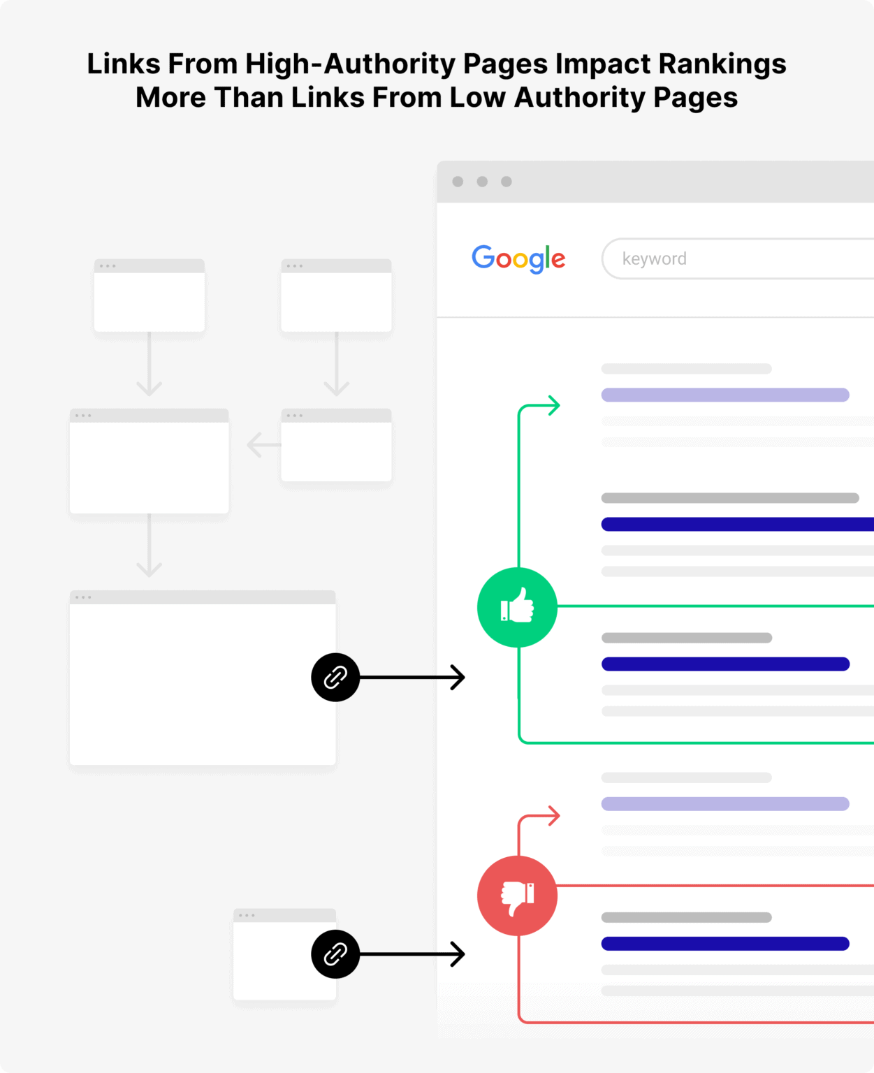 Link Building: The Definitive SEO Guide for 2025