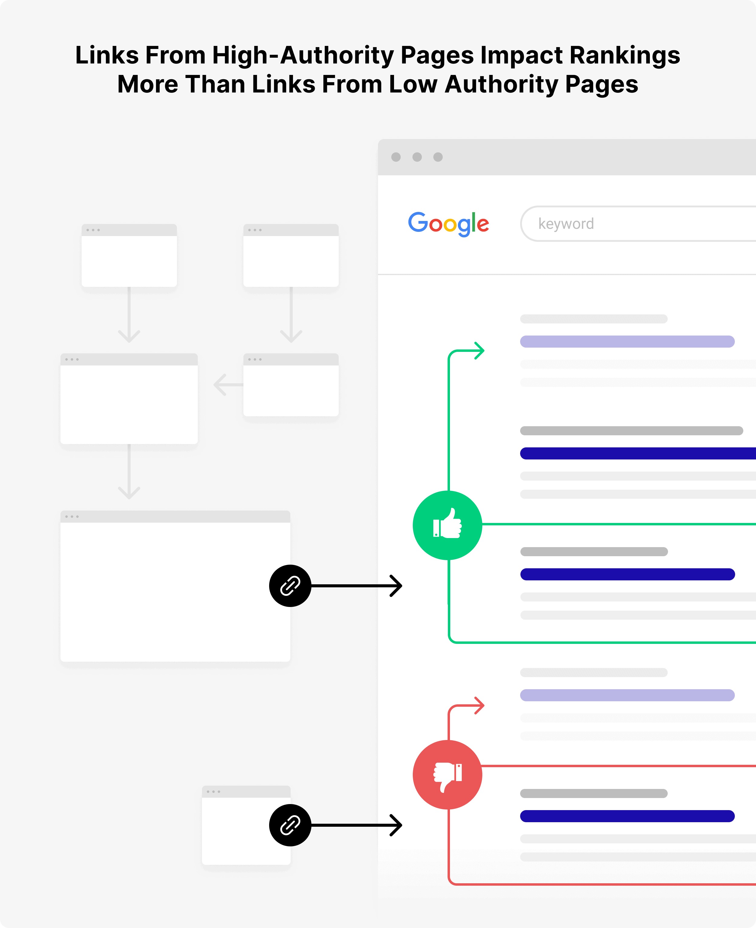 Effect Of High Authority Pages