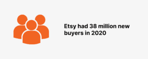 Etsy User and Revenue Stats: How Many People Shop on Etsy in 2022?