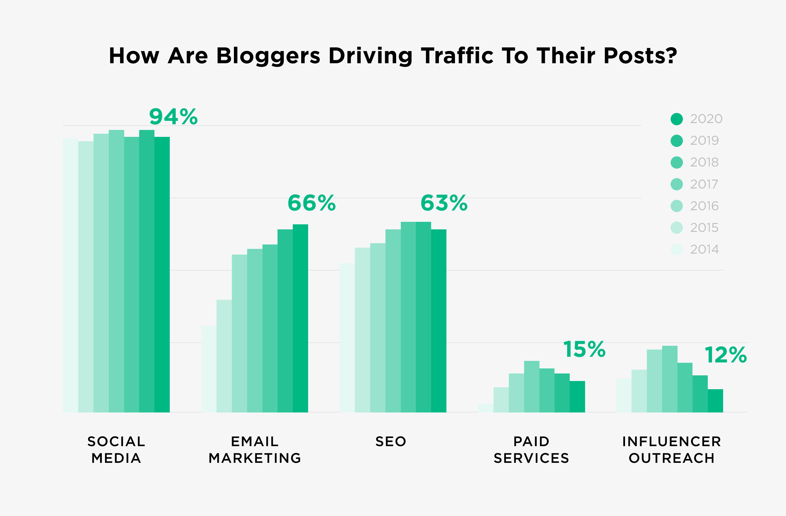 Blogging About SEO: Secrets to Boost Your Site's Rank