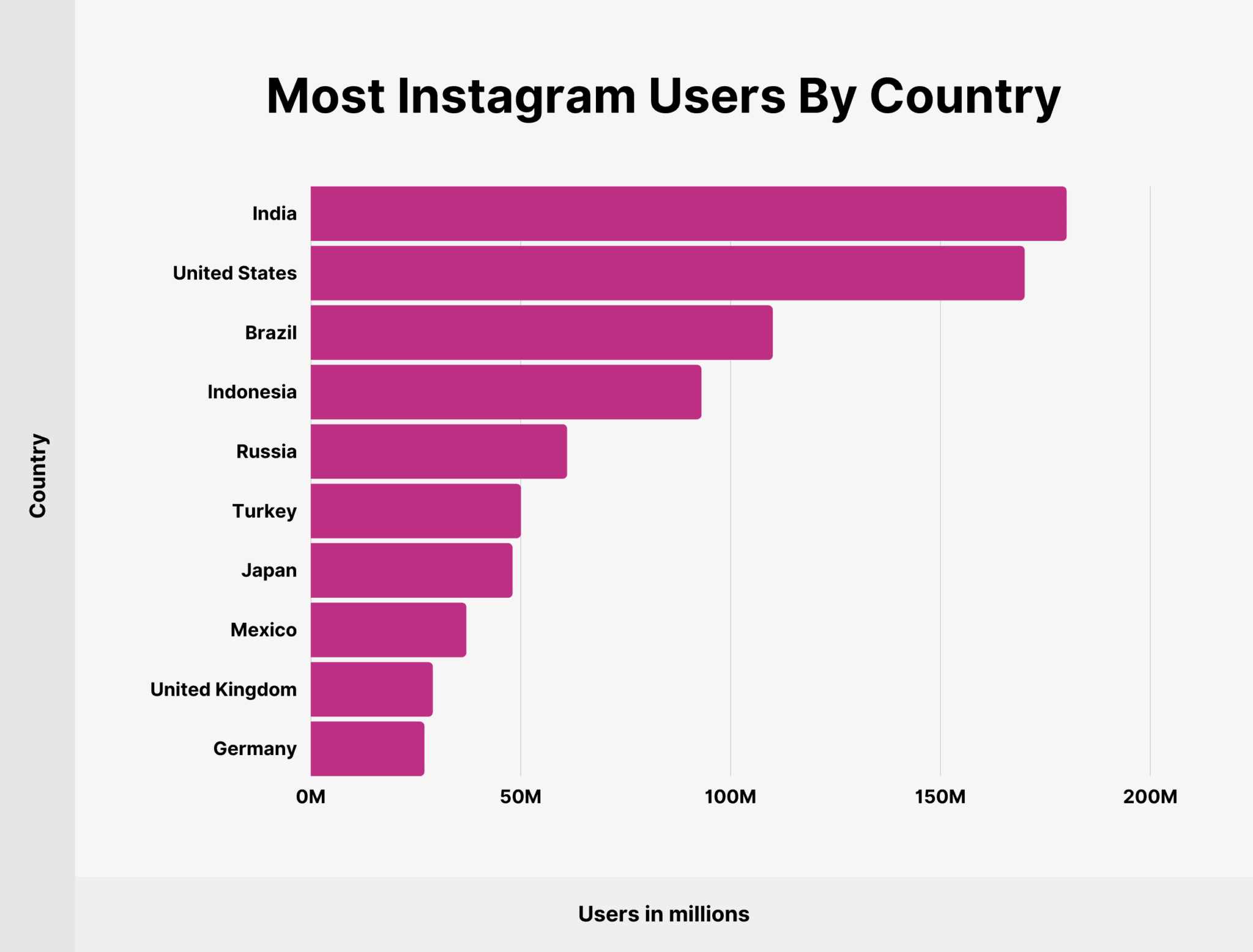 How Many People Use Instagram 95 User Statistics 2023 how-many-people-use-instagram-95-user-statistics-2023