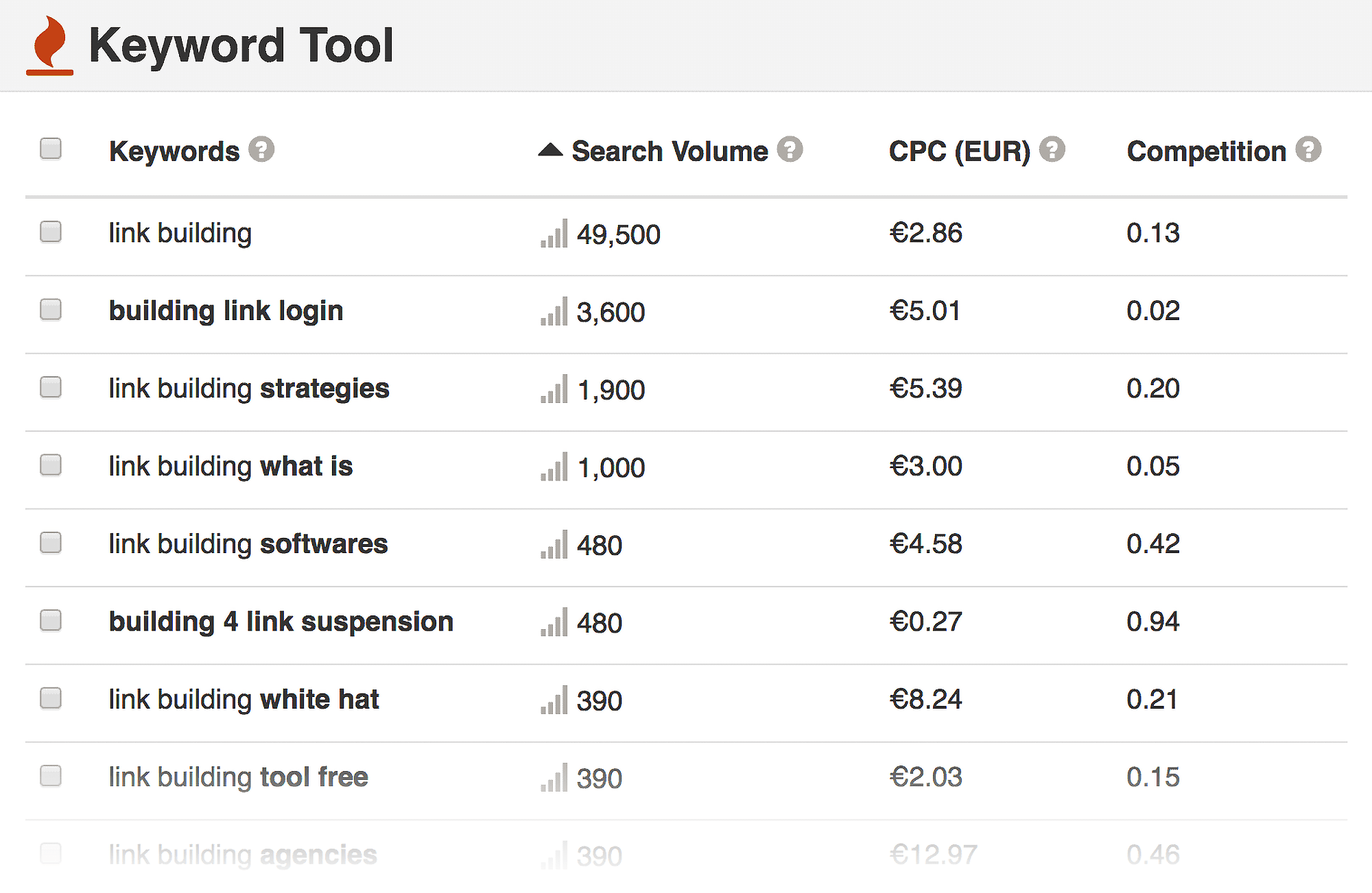 Keyword Tool