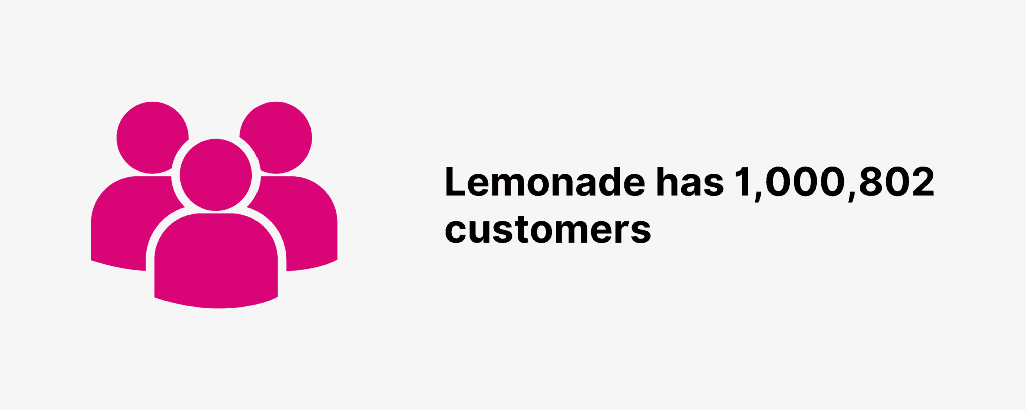 Lemonade Customer and Revenue Stats for 2023