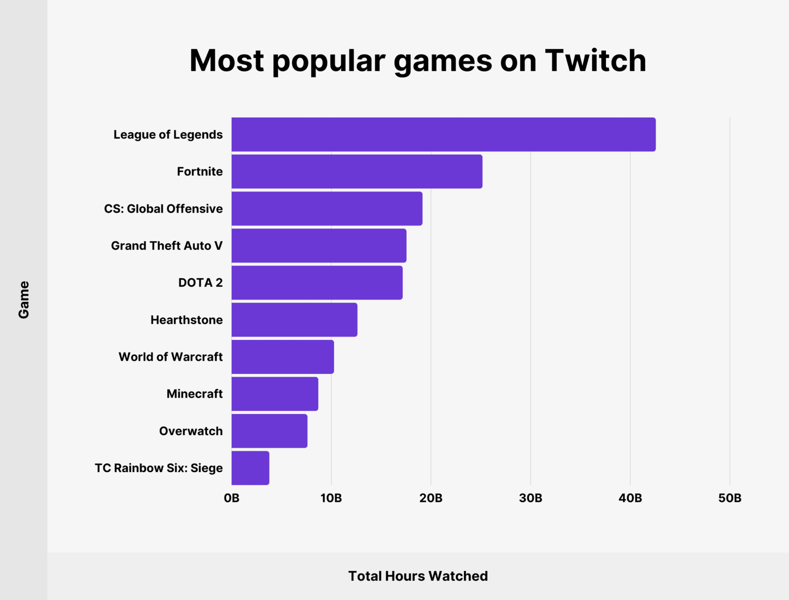 Twitch Usage and Growth Statistics How Many People Use Twitch in 2023?