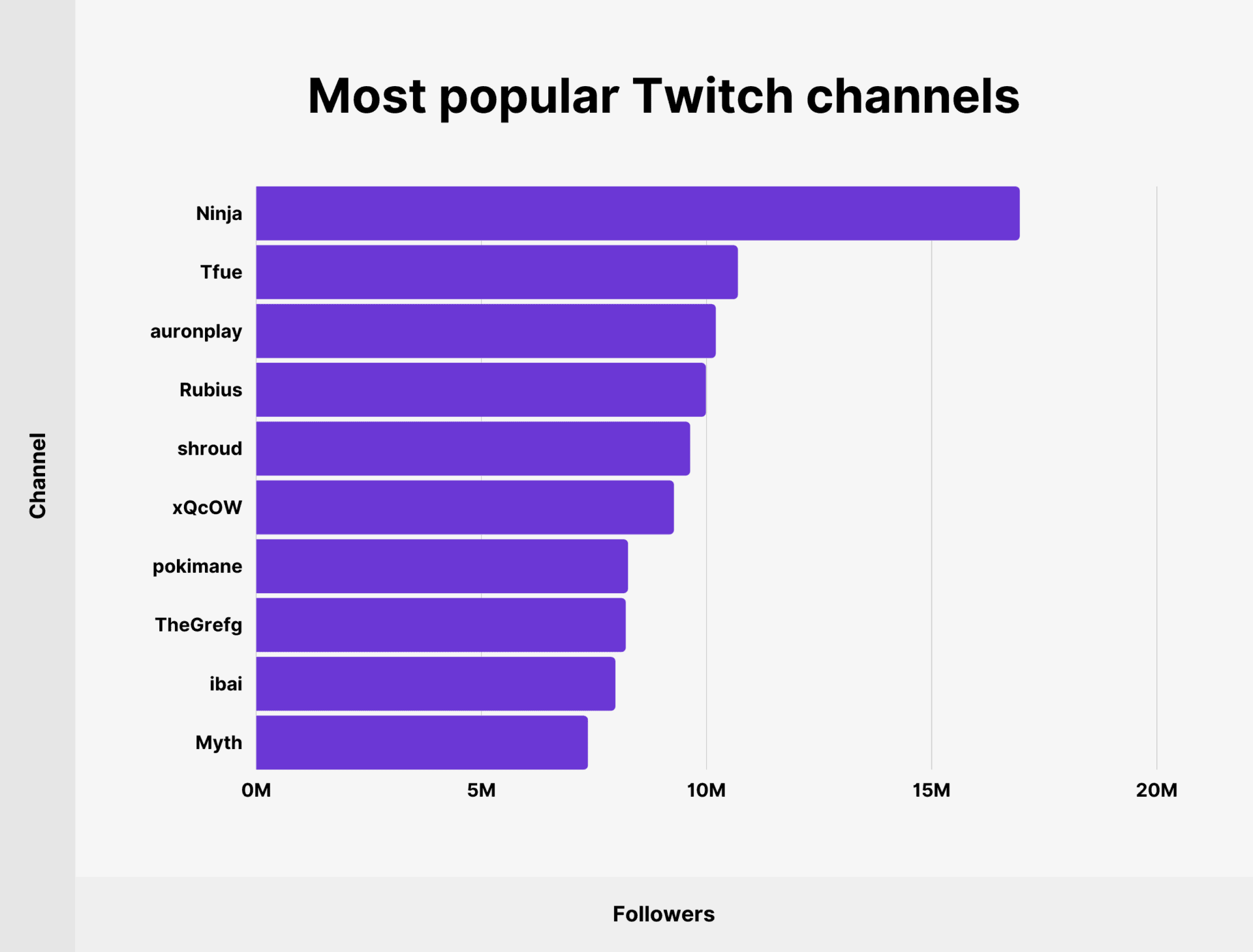Twitch Usage and Growth Statistics How Many People Use Twitch in 2023?