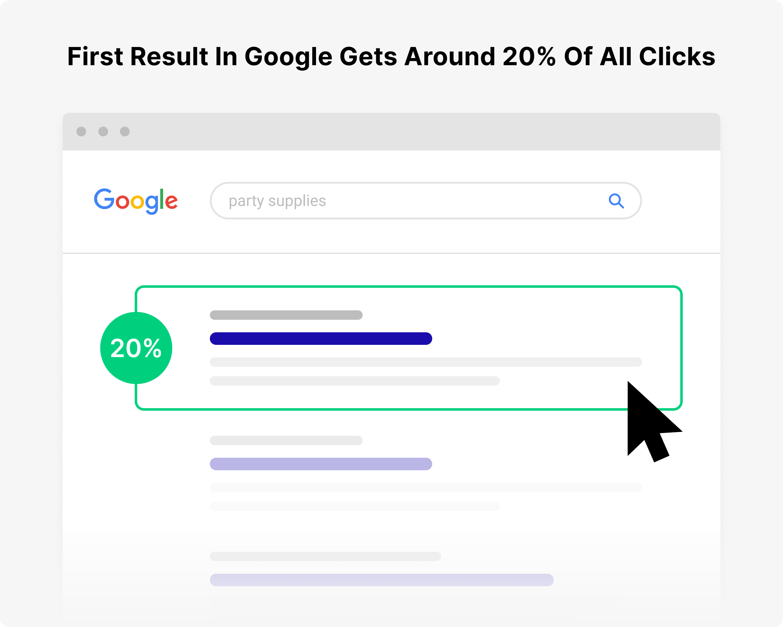 Number of clicks