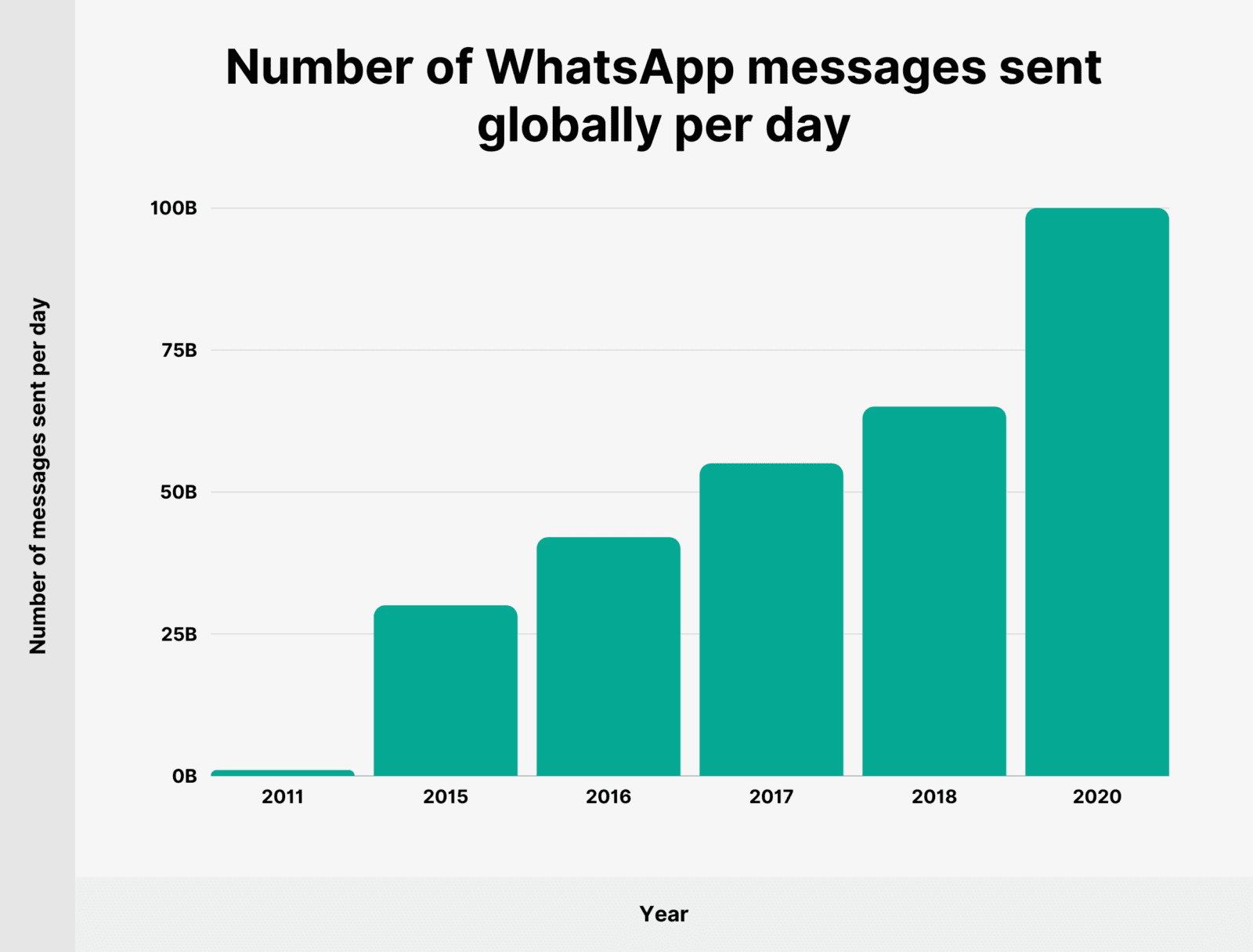 WhatsApp 2023 User Statistics How Many People Use WhatsApp?