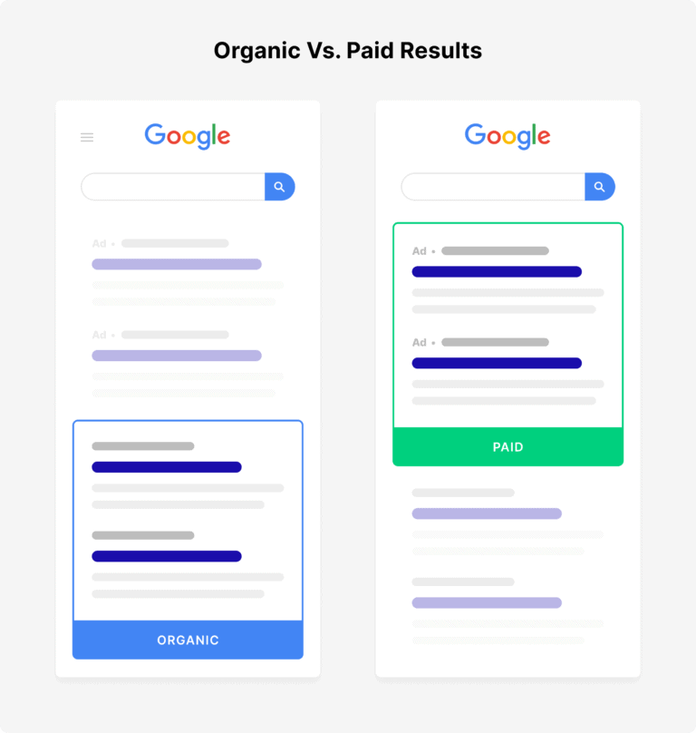 Difference Between Organic and Paid Search Results