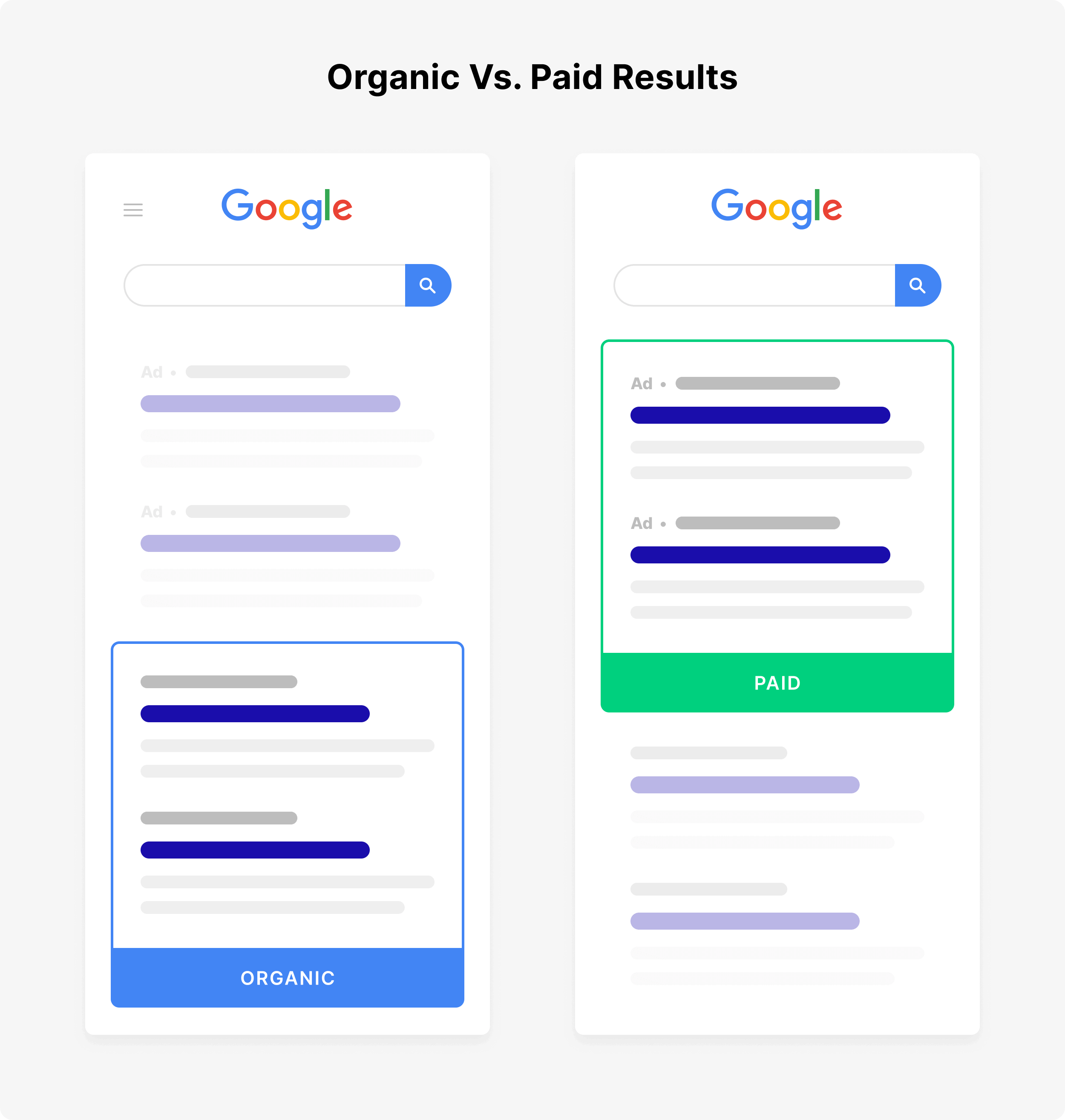 WpSEO on X: Google add images on mobile organic results? #seo