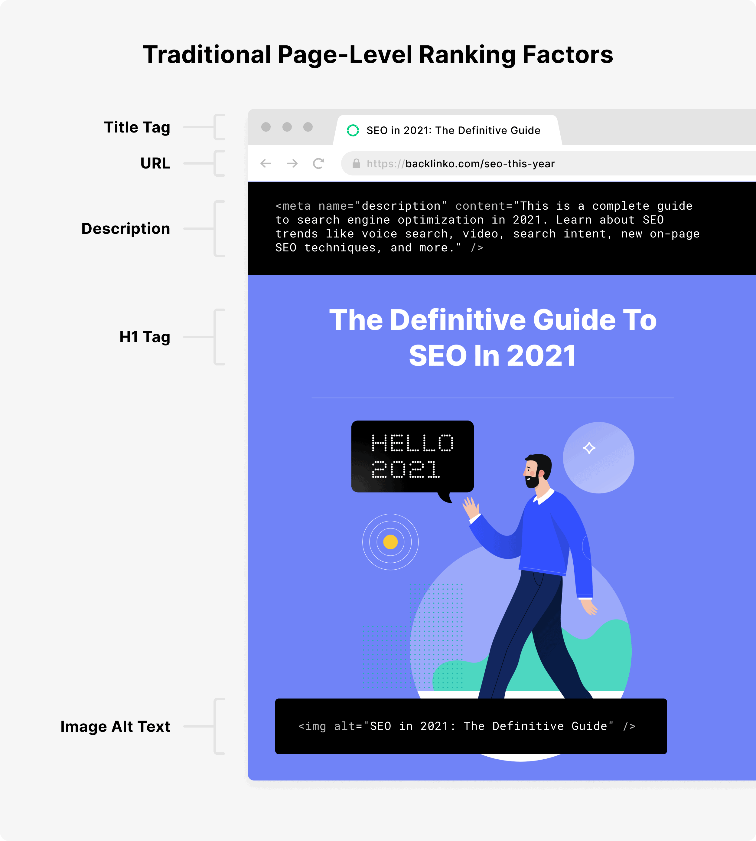 Page level Ranking Factors