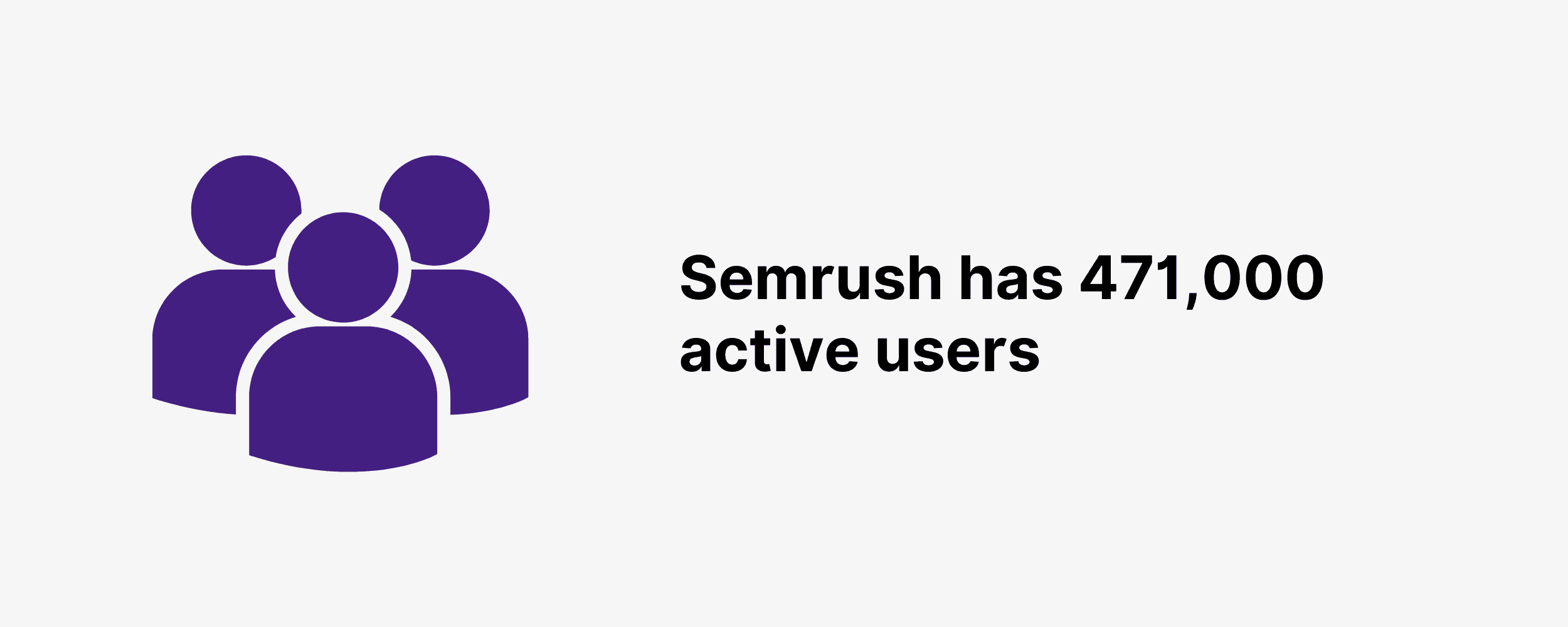 Semrush has 471,000 active users Semrush has 471,000 active users