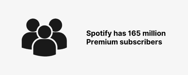 Spotify User Stats (Updated March 2023)