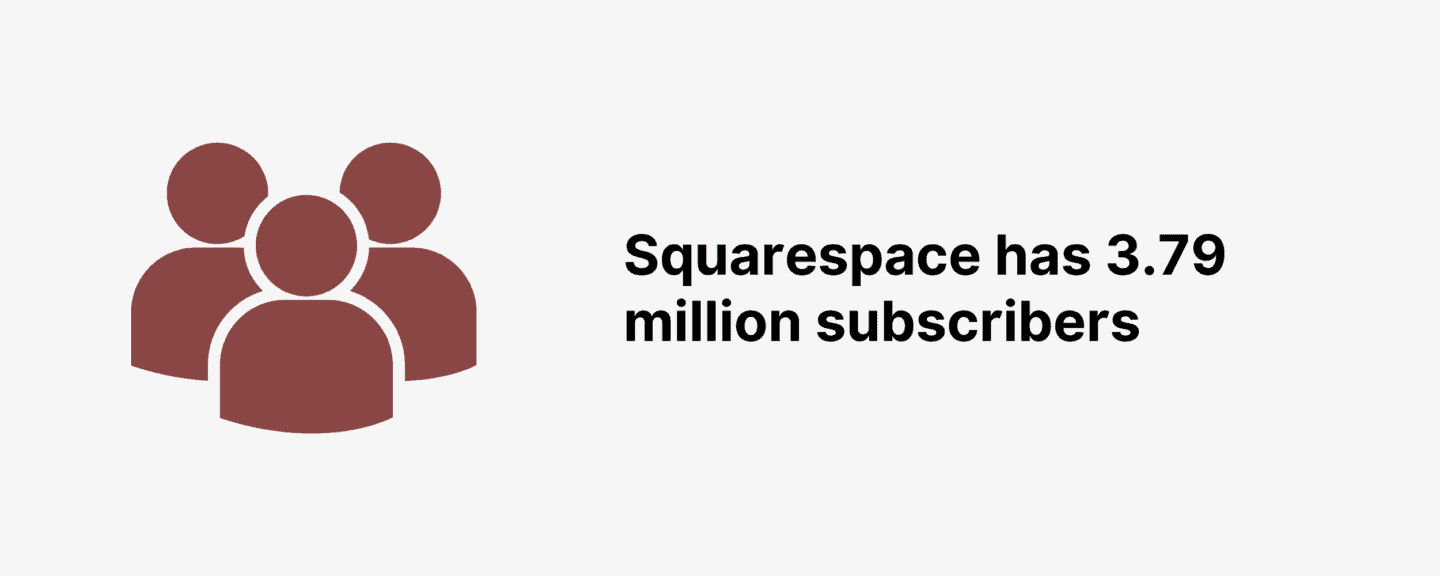 Squarespace Subscriber and Revenue Statistics for 2023