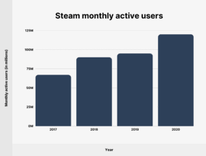 Steam Usage and Catalog Stats for 2023