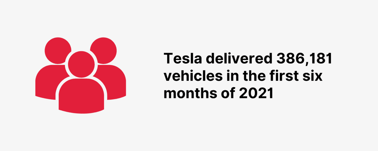 Tesla Revenue and Production Statistics for 2023